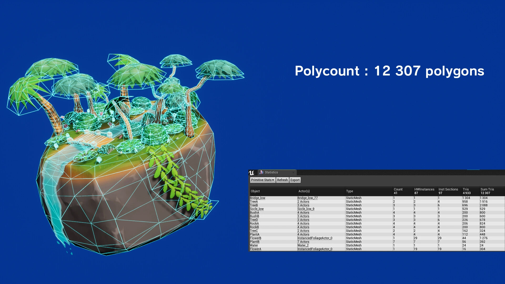 Wireframe and Polycount in UE4